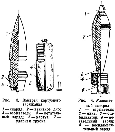 Схема снаряда миномета